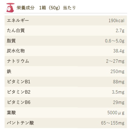 サプリ米の栄養素